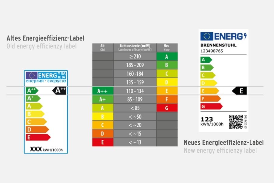 Neue Energieeffizienz für Arbeitsbeleuchtung und Wandstrahler ab September 2021