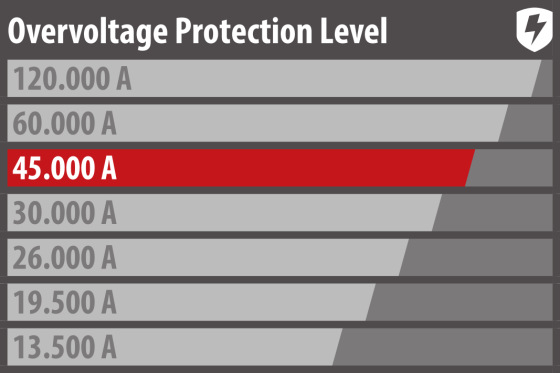  - Protect devices according to their value